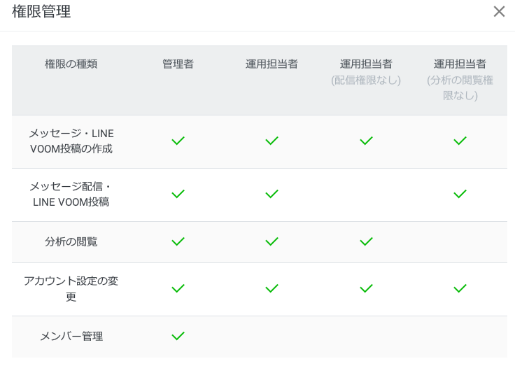 4種類の管理者権限