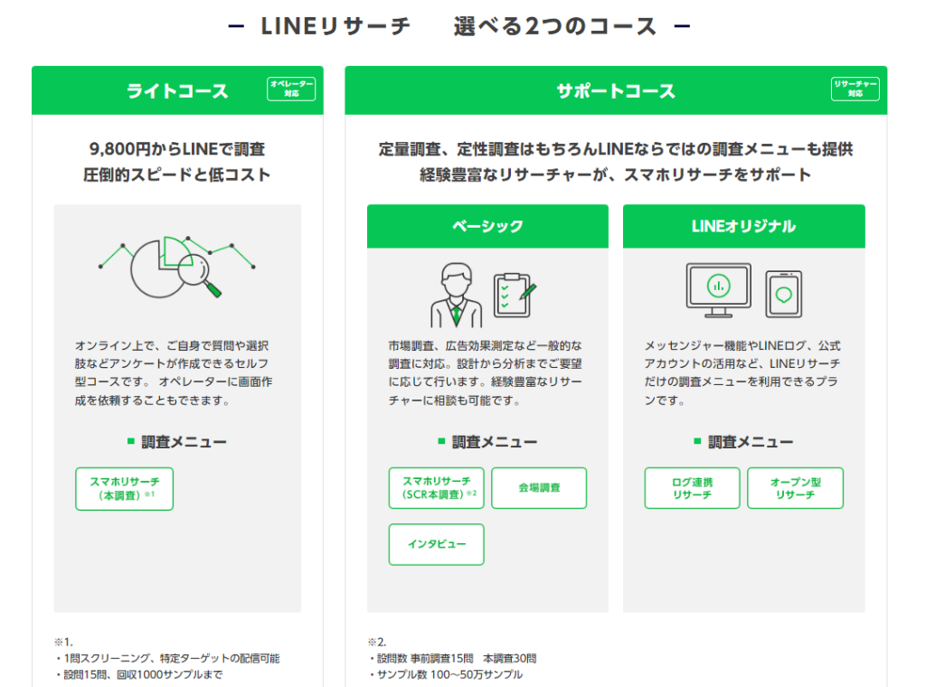 LINEリサーチ
