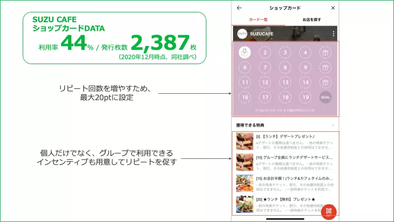 SUZU CAFEショップカード