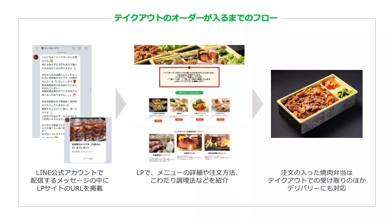 シンラガーデンフロー