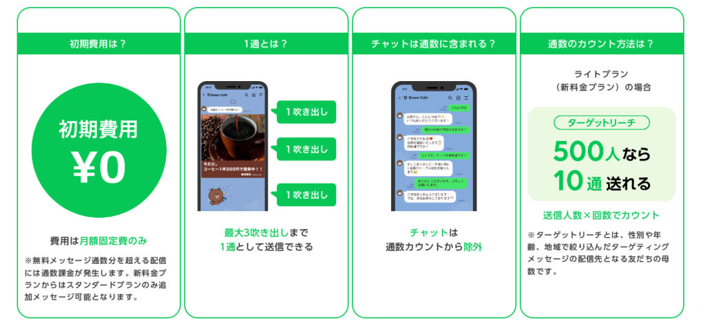 通数のカウント方法