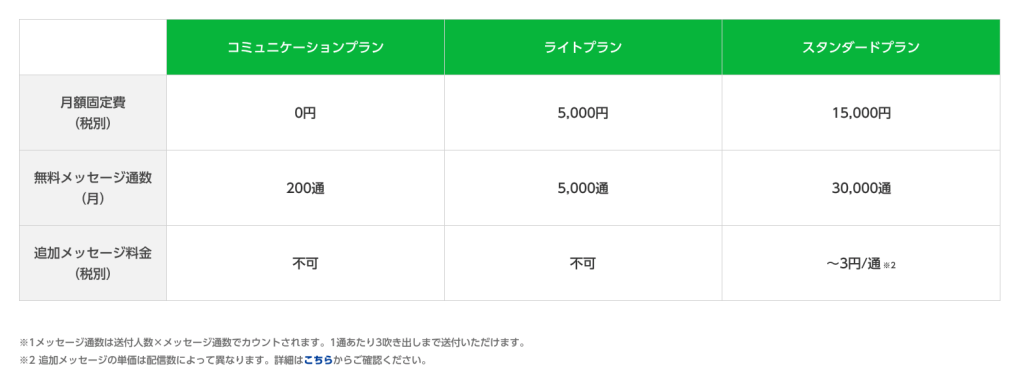 LINE公式アカウントの料金プラン