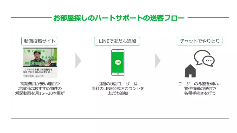 縁蔵ホールディングスフロー