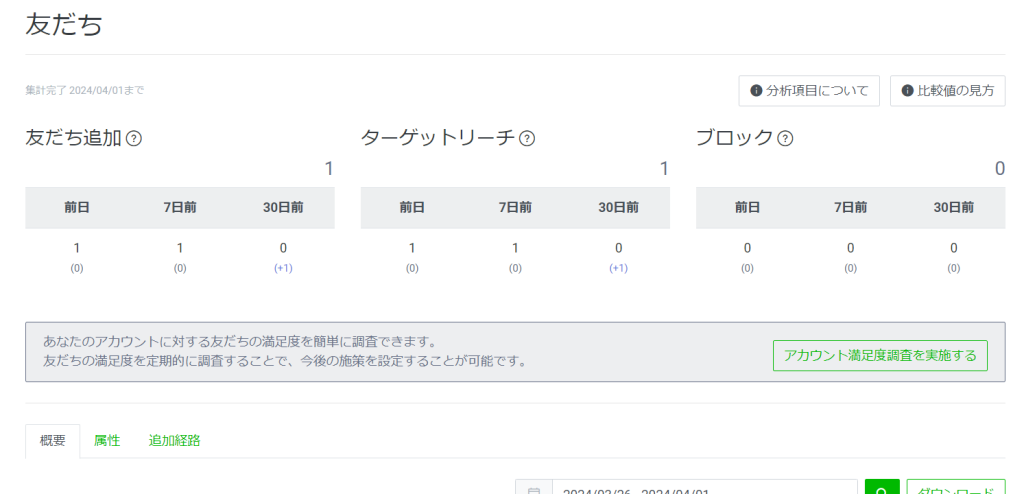 友だち分析画面