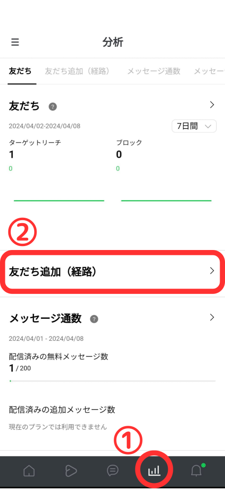 スマホ版分析画面トップ