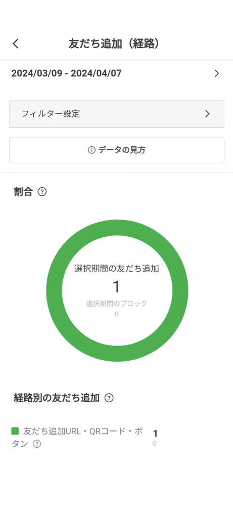 スマホ版分析画面