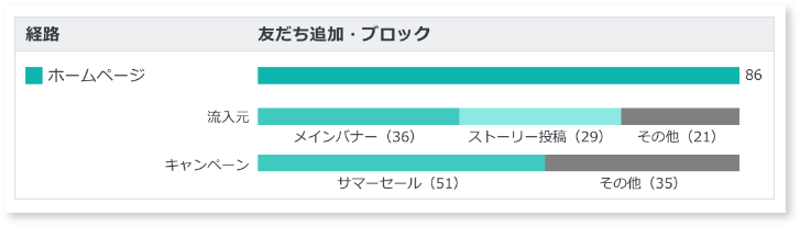 友だち追加ガイドより