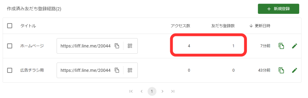 アクセス数増加