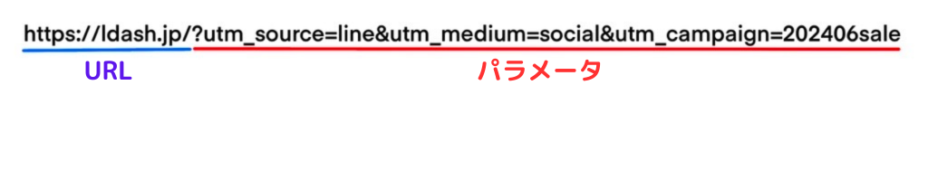 カスタムURLメッセージ配信用